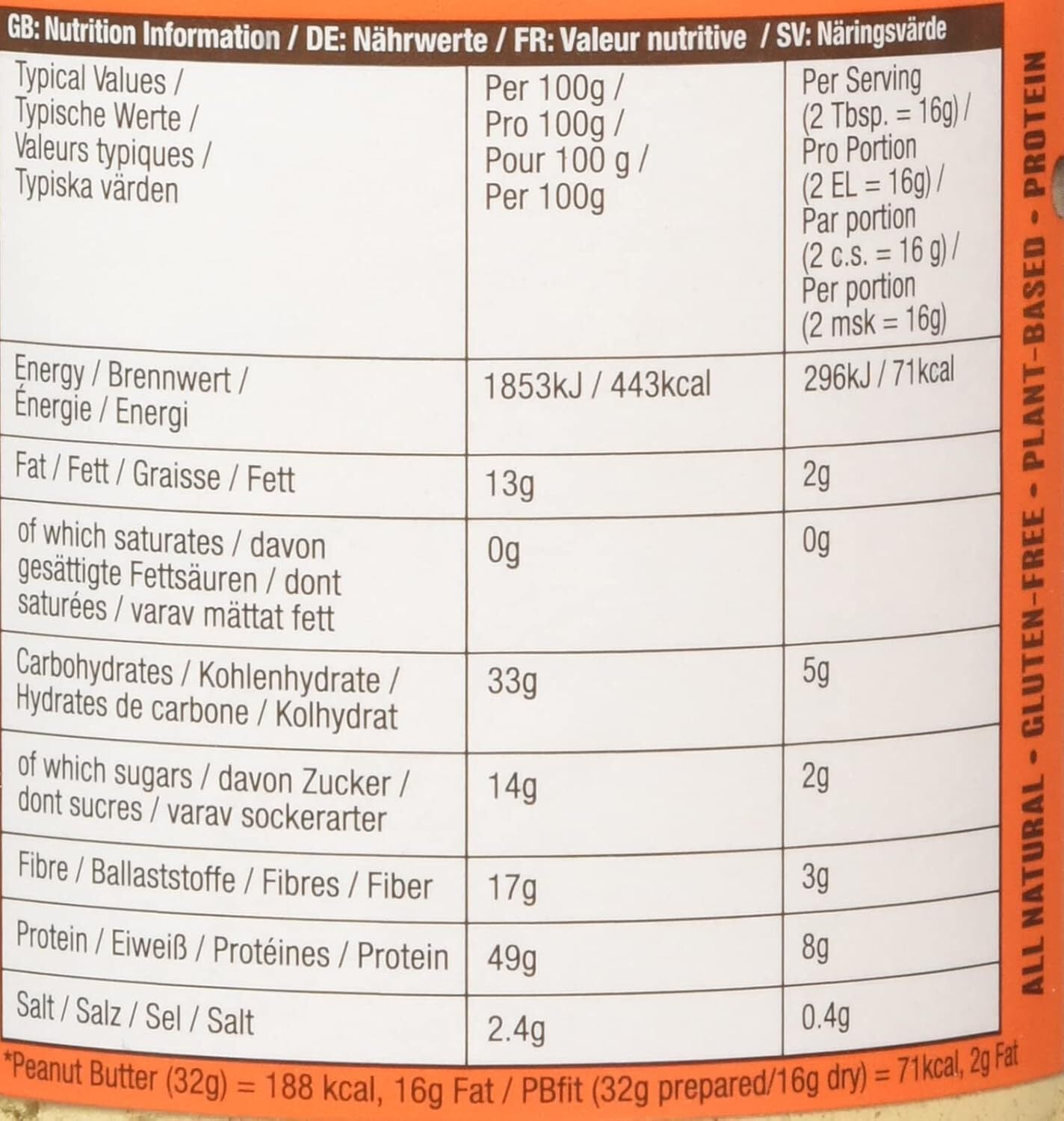 Pbfit Peanut Butter Powder - 87% Less Fat, High Protein, Gluten Free 225G 425G